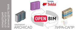 OPEN BIM: ARCHICAD + TEKLA + -