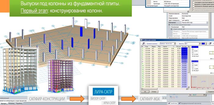 armaturnye_vypuski_iz_fundamentnoy_plity