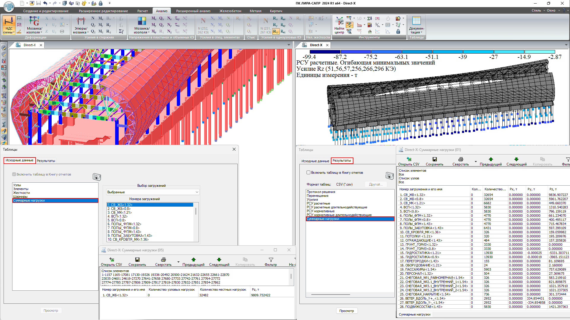 Формирование таблиц Суммарные нагрузки для исходных данных и результатов расчета задачи Формирование таблиц Суммарные нагрузки для исходных данных и результатов расчета задачи