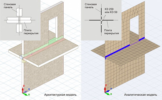 Стыки для панельных зданий